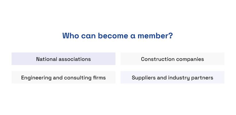 Heading: Who can become a member? with four category tiles: National associations, Construction companies, Engineering and consulting firms, Suppliers and industry partners
